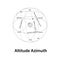 Altitude azimuth