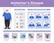 Alzheimer Flat Infographics