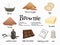 American dessert Brownie ingredients. Cartoon vector illustration