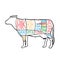 American Meat cuts diagram poster design. Beef scheme for butcher shop vector illustration. Cow animal silhouette vintage retro