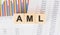 Aml word written on wood block. Faqs text on table, concept