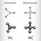 Ammonium cation, NH4 and ammonia, NH3 molecule. Structural chemical formula and molecule model