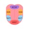 Anatomical map of tongue with parts sense taste. Taste buds, structure sections on tongue bitter, salty, sour, sweet