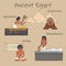 Ancient Egyptian Civilization Main Features Cartoon Set