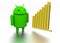 Android OS Operating System Robot 3d model and chart