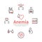 Anemia symptoms banner. Icons set. Medical and healtcare concept. Editable vector illustration in modern style.
