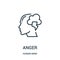 anger icon vector from human mind collection. Thin line anger outline icon vector illustration. Linear symbol for use on web and