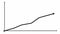 Animated financial growth chart with trend line graph. Growth bar chart of economy