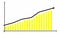 Animated financial yellow growth chart with trend line graph. Growth bar chart of economy.