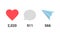 Animation of social network notifications. Counter of Likes, comments and shares