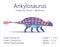 Ankylosaurus. Ornithischian dinosaur. Colorful vector illustration of prehistoric creature ankylosaurus and description