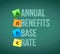 annual benefits base rate post memo chalkboard