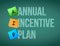 annual incentive plan post memo chalkboard sign