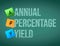 annual percentage yield post memo chalkboard