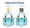 Anode and cathode scientific physics education diagram, vector illustration labeled scheme