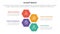 ansoff matrix framework growth initiatives concept with h honeycomb shape at center for infographic template banner with four