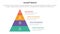 ansoff matrix framework growth initiatives concept with for infographic template banner with pyramid right side four point list