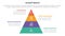 ansoff matrix framework growth initiatives concept with for infographic template banner with pyramid shape vertical four point