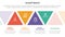 ansoff matrix framework growth initiatives concept with triangle shape modification for infographic template banner with four