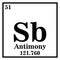 Antimony Periodic Table of the Elements Vector