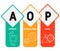 AOP - Annual Operational Plan acronym  business concept background.