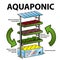 Aquaponic system