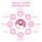 Arab doctor. Breast cancer awareness infographic concept. Decrease risk of breast cancer. Banner with woman arab doctor