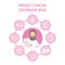 Arab woman doctor. Breast cancer awareness with infographic icons. Decrease risk of breast cancer banner. Medical
