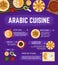 Arabic cuisine menu with ornament