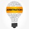 Arbitration bulb word cloud collage
