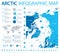 Arctic Map - Info Graphic Vector Illustration