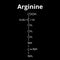 Arginine amino acid. Chemical molecular formula Arginine amino acid. Vector illustration on isolated background