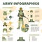 Army soldier equipment infographics, vector illustration. Military data presentation template, information about weapon