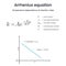 Arrhenius equation physical chemistry science vector infographic