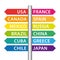 Arrows on road sign indicating multiple countries. Colorful illustration.