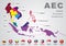 ASEAN Economic Community, AEC