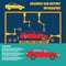 Assembly car infographic / assembly line and car factory production process