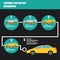 Assembly car infographic / assembly line and car factory production process