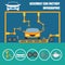 Assembly car infographic / assembly line and car factory production process