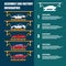 Assembly car infographic / assembly line and car factory production process