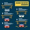 Assembly car infographic / assembly line and car factory production process