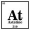 Astatine Periodic Table of the Elements Vector