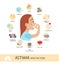 Asthma infographic