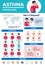 Asthma Infographic Poster
