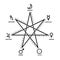 Astrological heptagram of planetary week according chaldean order