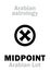 Astrology: MIDPOINT (Arabian point)