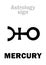 Astrology: planet MERCURY