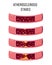 Atherosclerosis stages. Healthy and unhealthy arteries.