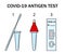 Atk covid rapid antigen test kit instruction illustration. Omicron epidemic personal PCR express test manual. Icons of