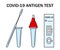 Atk covid rapid antigen test kit instruction illustration. Omicron epidemic personal PCR express test manual. Icons of